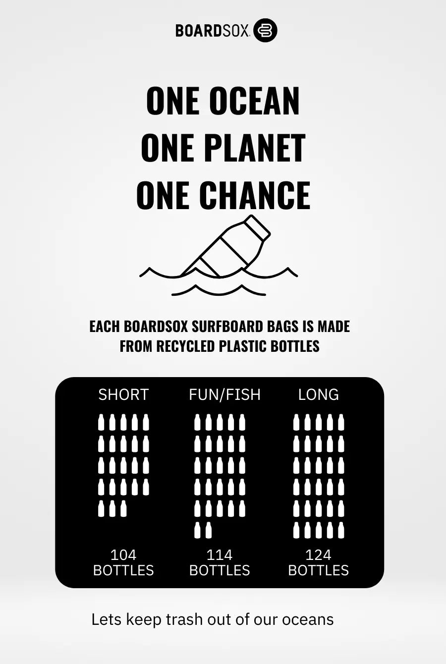 Mandala  Fun/Mid Boardsox  Surfboard Cover BoardSox